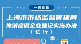 上海营商案例︱市监局撤销虚假企业登记政策问答