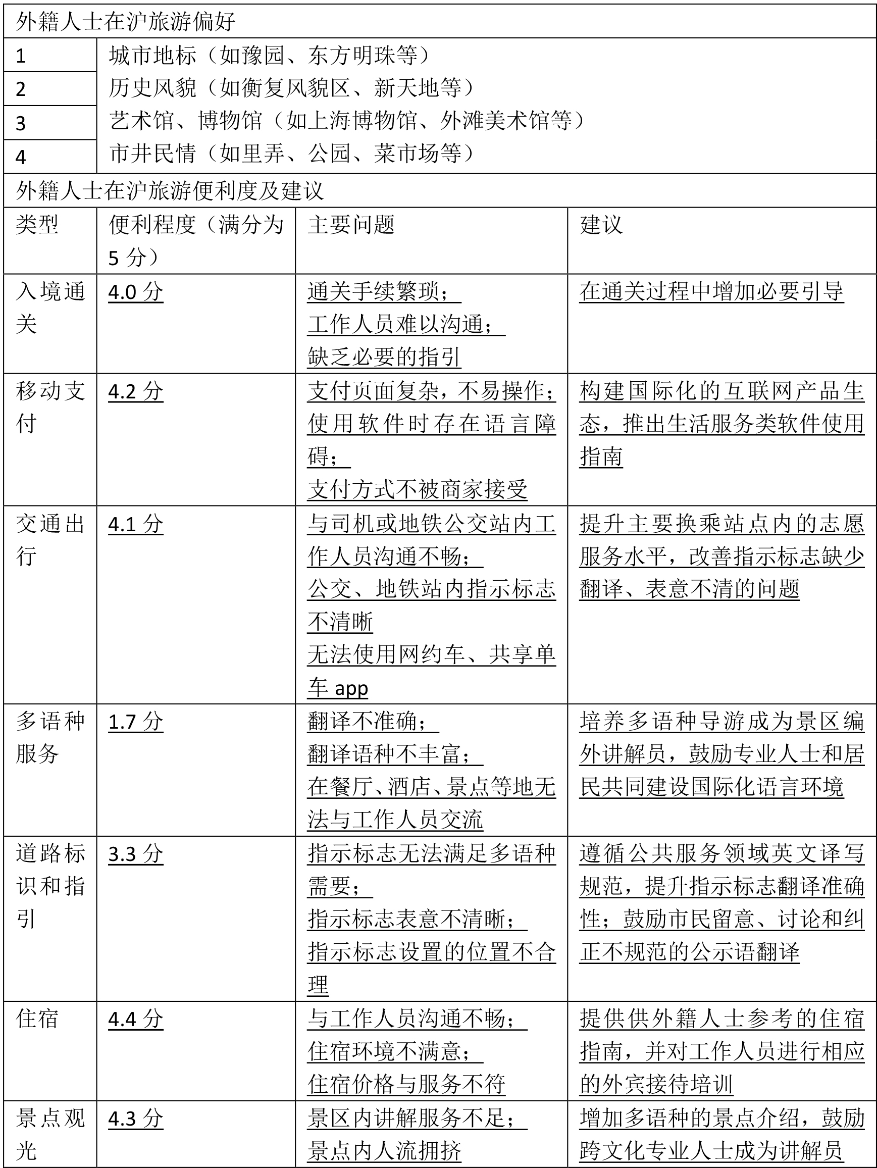 最准一肖一码100%:入境游便利度调研：生活类软件不便利，多语种服务不够