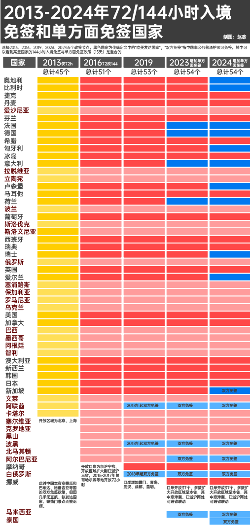 7777788888王中王中特:144小时过境免签城市：须增加多元服务，精细精准满足需求