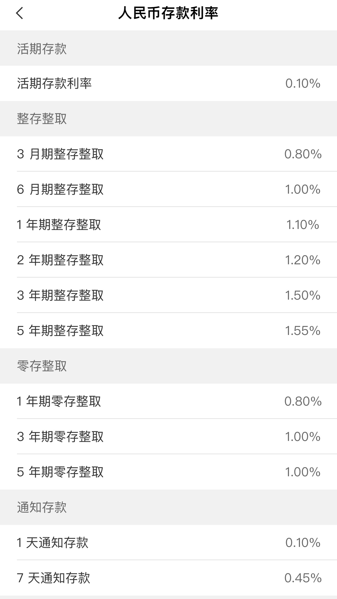 香港最准100一肖中特:今年第二次存款降息启动：定期存款利率下调0.25个百分点，3个月期首次跌破1%