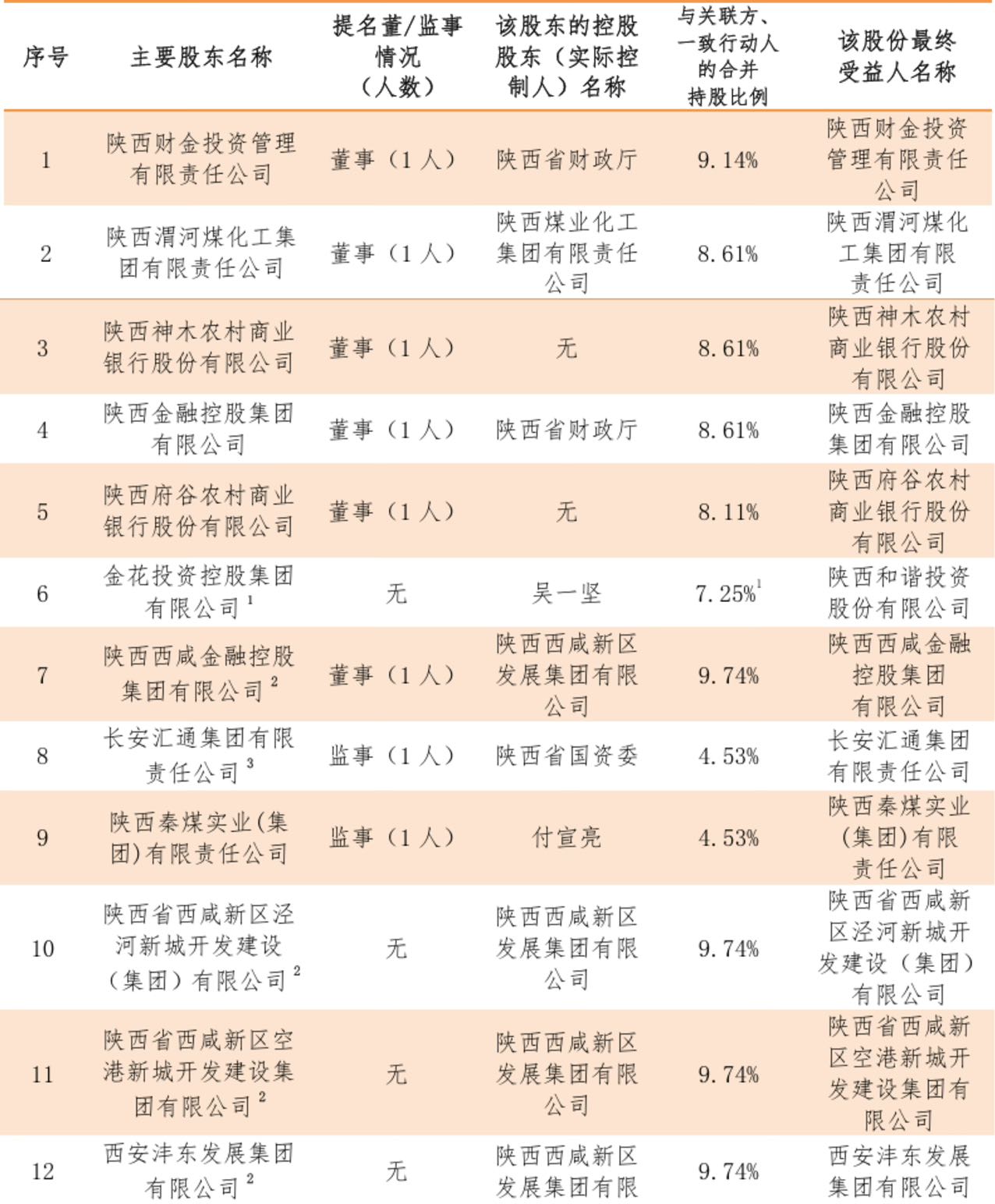 管家婆三肖三期必中:秦农银行6.4亿股股份再度拍卖：加价近七成，曾涉违规代持