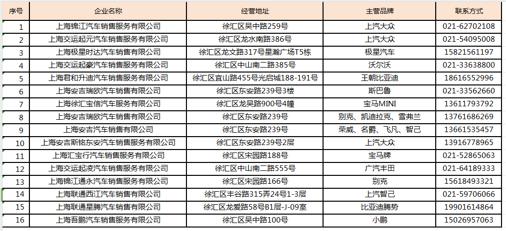 刘伯温资料免费公开2024:上海徐汇推出区级汽车促销费补贴，最高4000元/辆