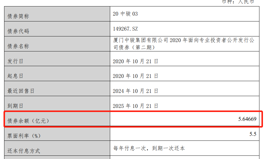 中骏：10月21日支付“H0中骏03”的年度利息和回售资金，债券将摘牌