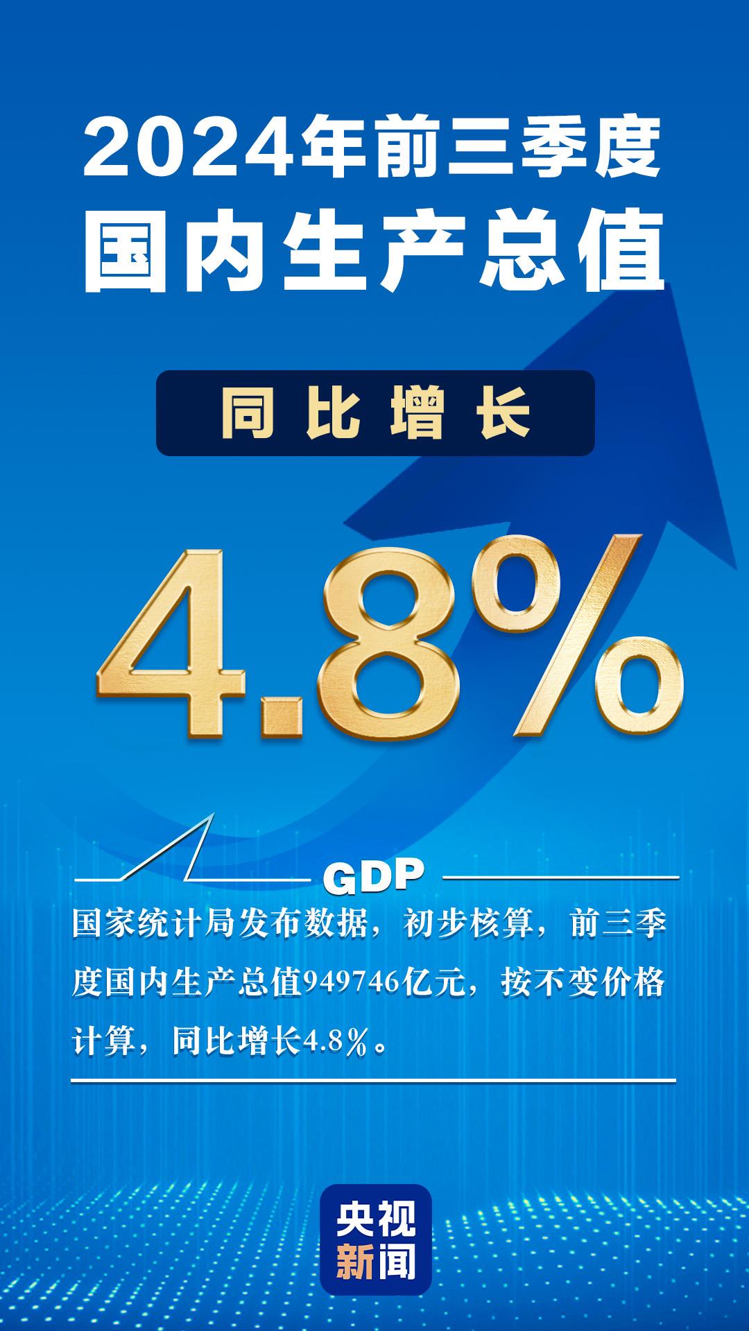 澳门管家婆资料大全:4.8%的背后是什么？6组数字看前三季度中国经济