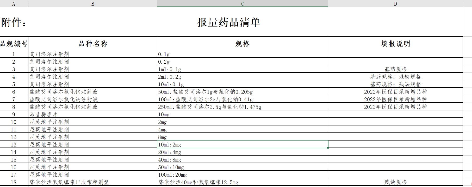 管家婆精准资料大全怎么样:第十批药品集采要来了：山西今日开始报量，涉263个品规创新高