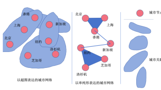 解释城市｜新加坡、纽约等大都市间有怎样的高阶网络关系？