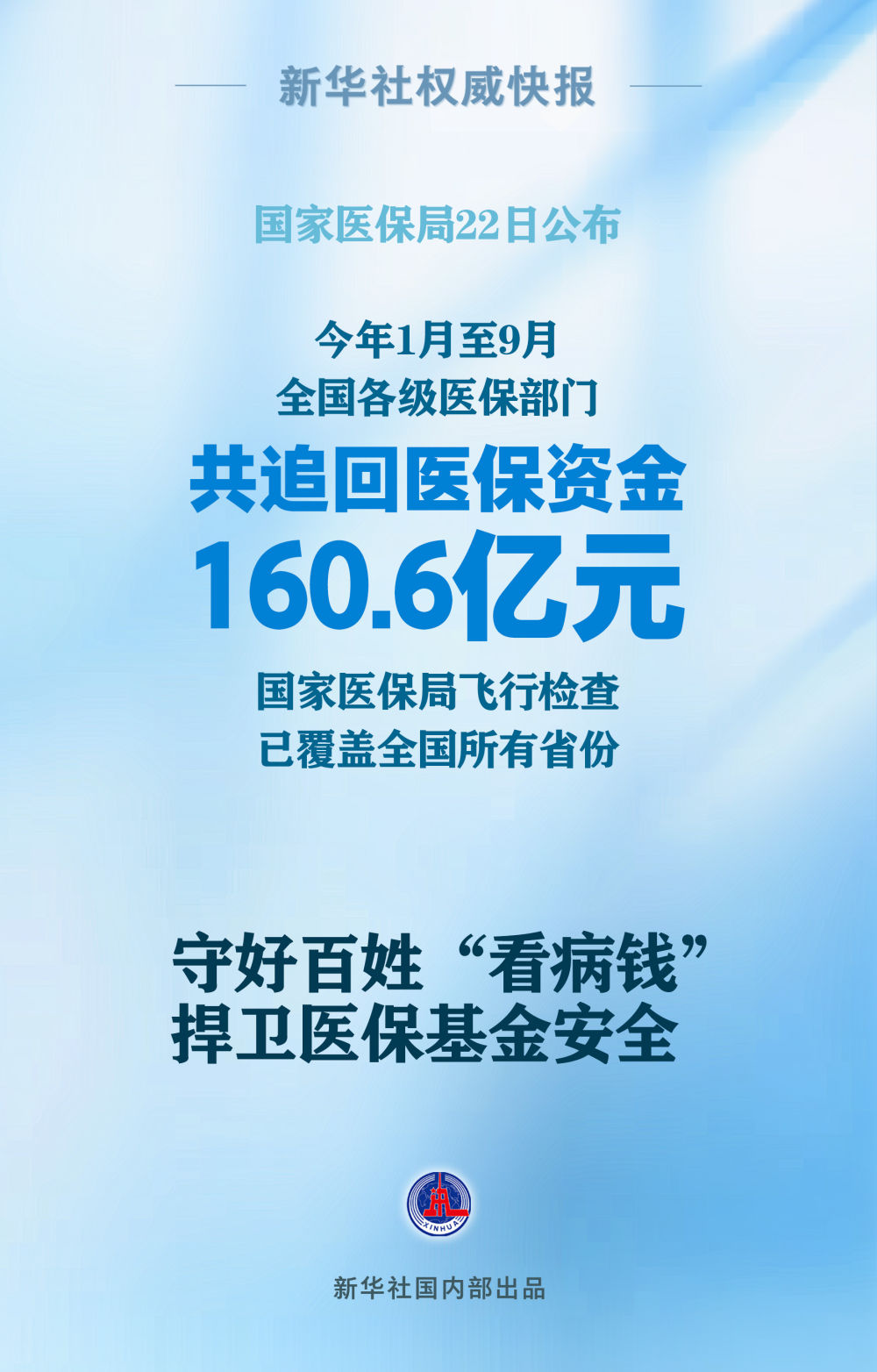 国家医保局：1至9月共追回医保资金160.6亿元