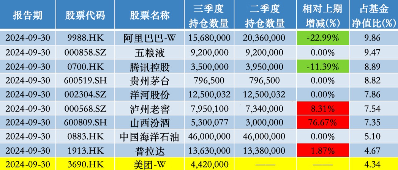 澳门一肖一码100精准:易方达蓝筹精选股票仓位创新高，张坤：当前投资者可用低价买到优秀公司的股权