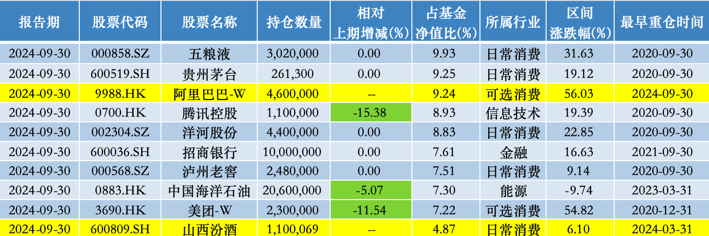 澳门一肖一码100精准:易方达蓝筹精选股票仓位创新高，张坤：当前投资者可用低价买到优秀公司的股权