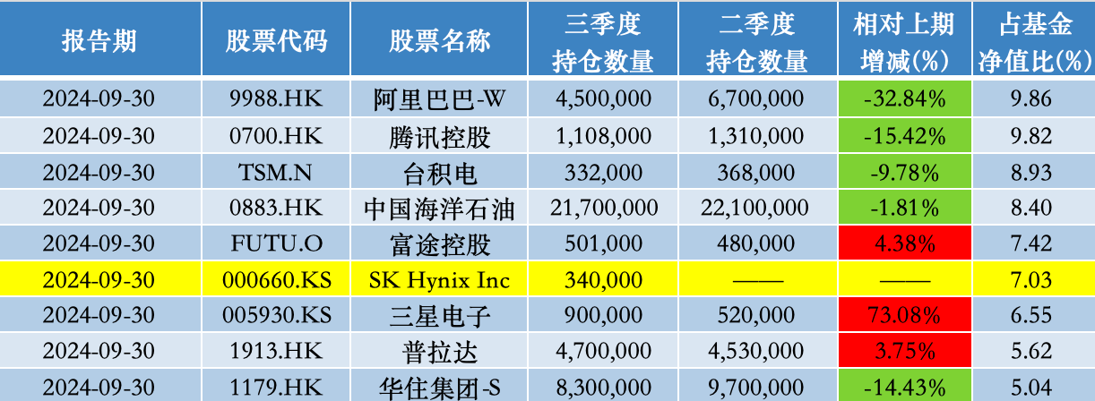 澳门一肖一码100精准:易方达蓝筹精选股票仓位创新高，张坤：当前投资者可用低价买到优秀公司的股权