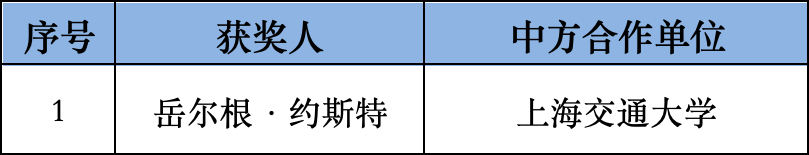 旧澳门开奖结果记录历史:2023年度上海市科学技术奖揭晓，徐汇区61项（人）获奖