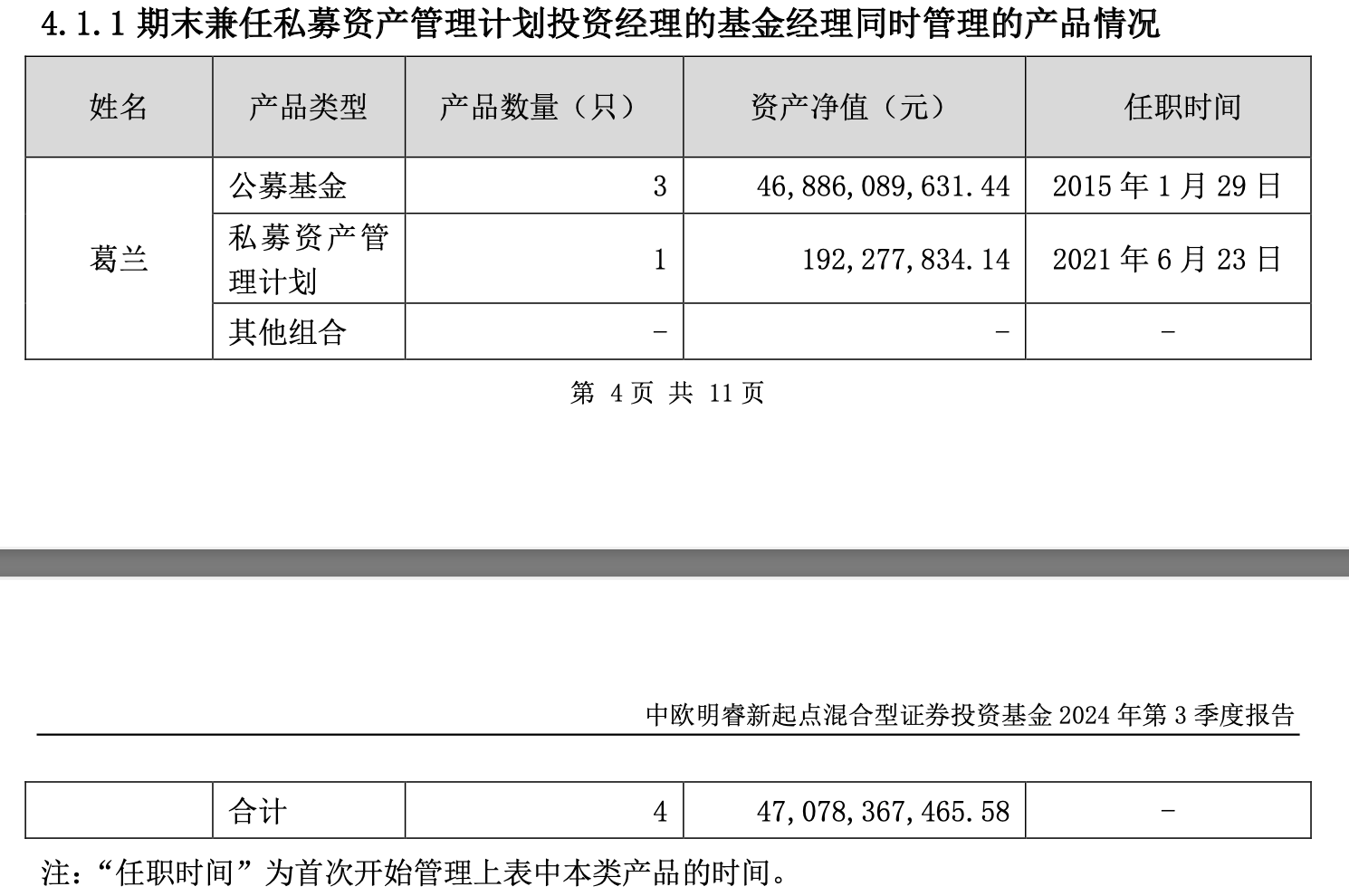 澳门123696六下奥门:增持药明康德、康龙化成，中欧基金葛兰：优质企业才能够真正走出产业调整周期