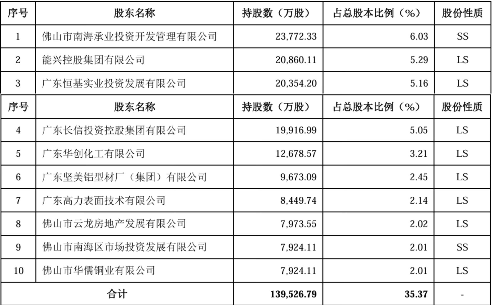 南海农商行第二大股东所持9387万股股份将被拍卖，起拍价约4.4亿元