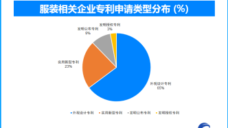 天眼新知 | 秋冬服饰市场新趋势：科技、环保与个性化并重