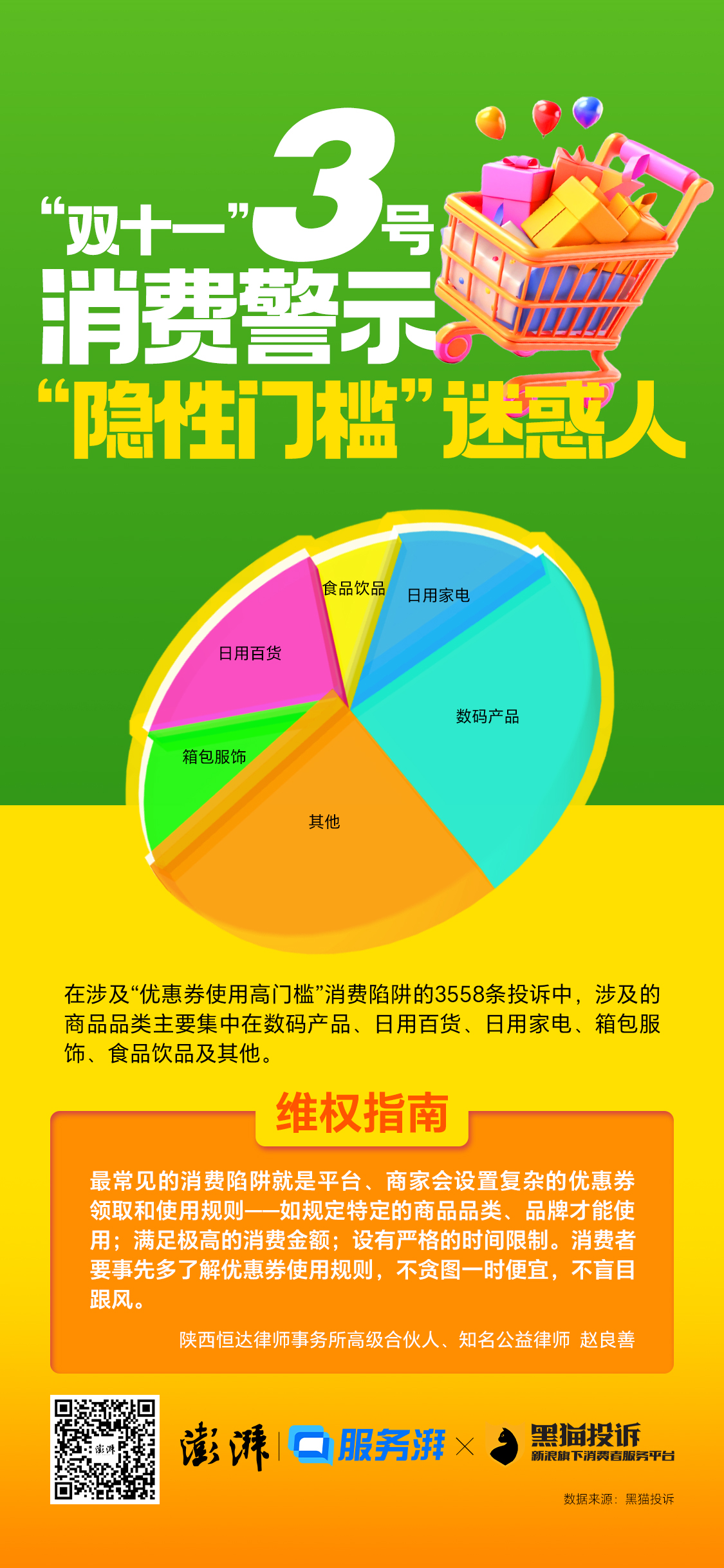 “双十一”3号消费警示：“隐性门槛”迷惑人