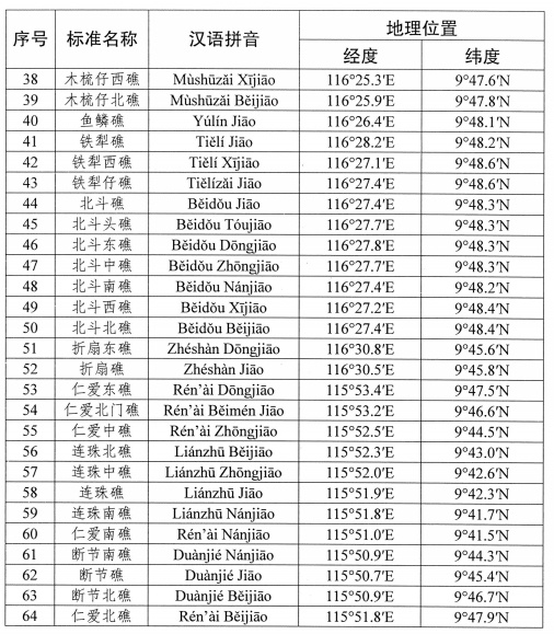 我国南海部分岛礁标准名称公布  第2张