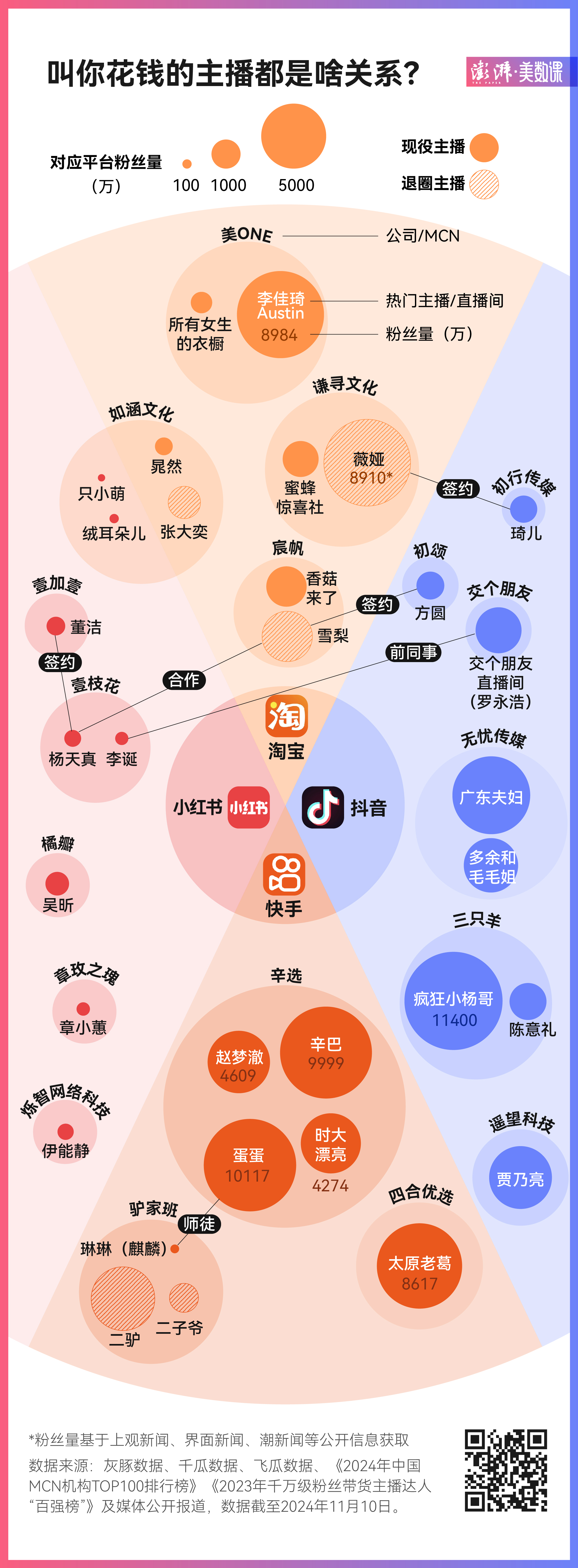 图解直播江湖：超级主播们都是啥关系？  第2张