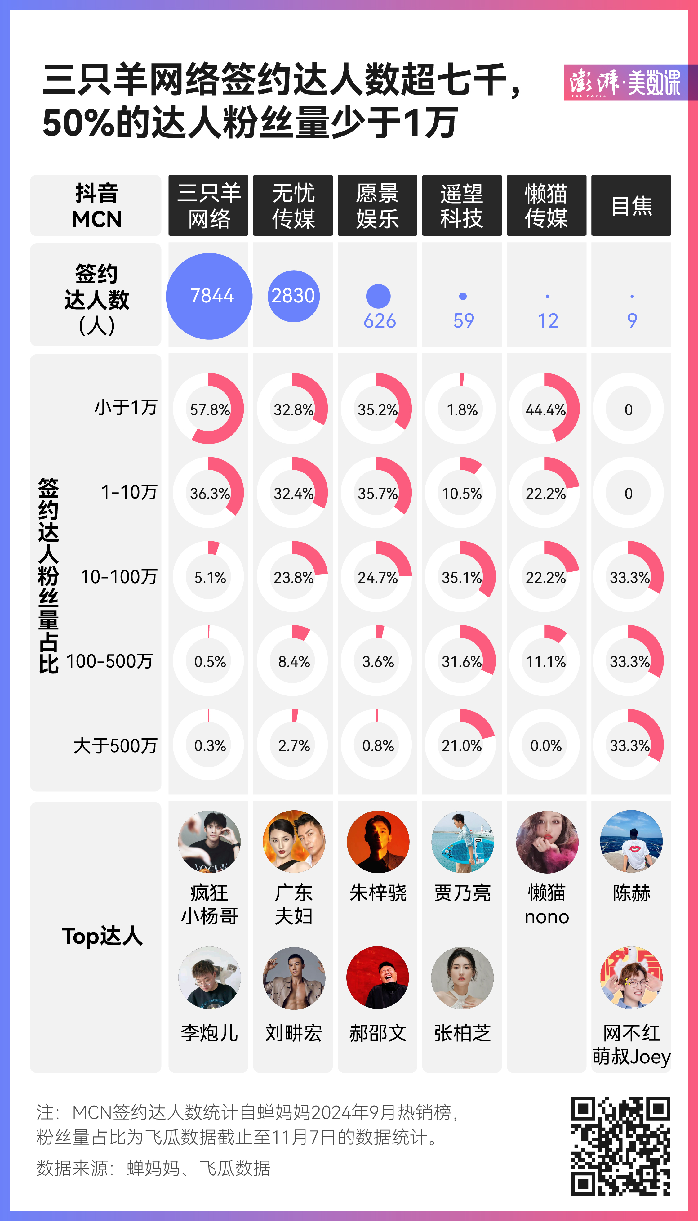 图解直播江湖：超级主播们都是啥关系？  第5张