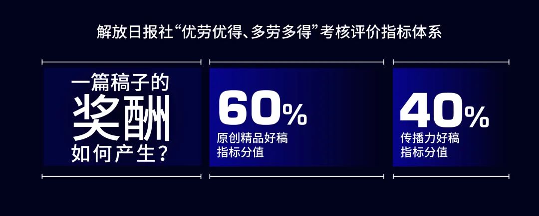 守正创新 攻坚克难 系统变革丨上报集团启动新一轮改革  第4张