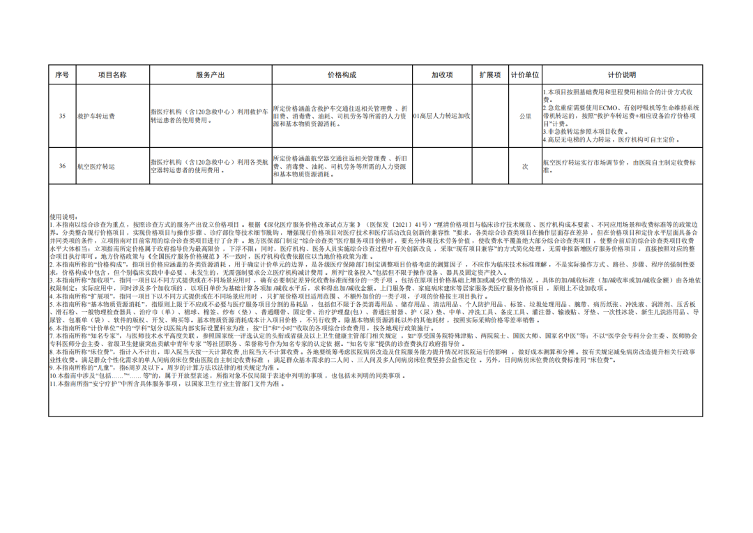 “航空医疗转运”等纳入综合诊查类医疗服务价格项目立项指南  第6张