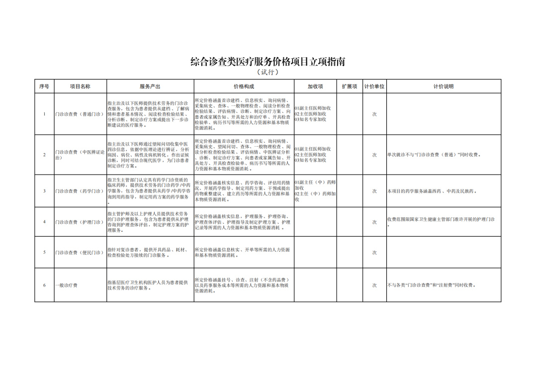 “航空医疗转运”等纳入综合诊查类医疗服务价格项目立项指南