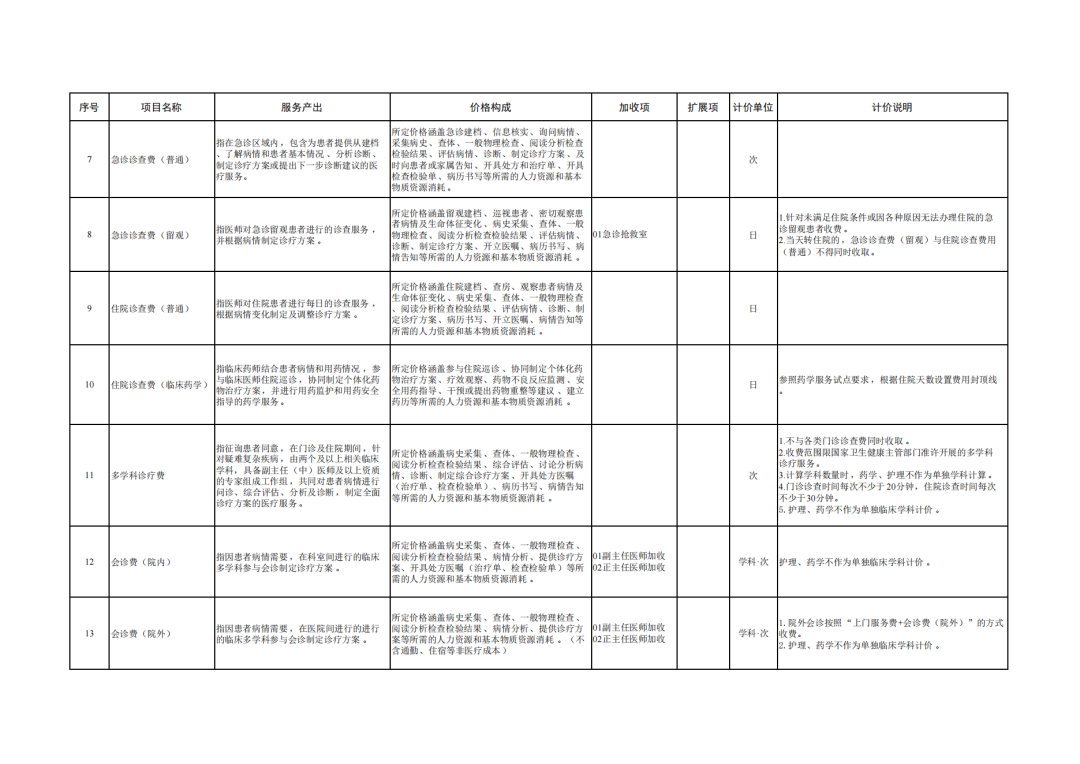 “航空医疗转运”等纳入综合诊查类医疗服务价格项目立项指南  第2张