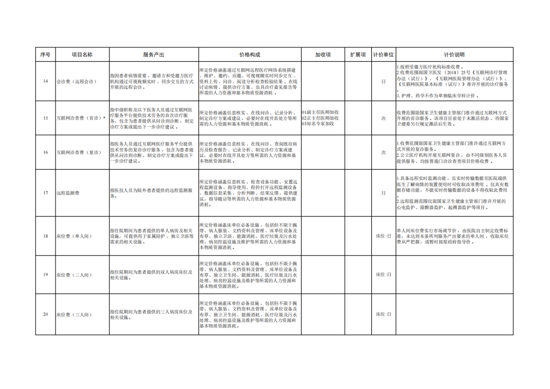 “航空医疗转运”等纳入综合诊查类医疗服务价格项目立项指南  第3张