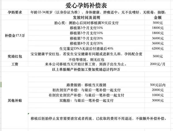 一个代孕流产女孩的自白：代孕机构存在，困难的人会想走捷径