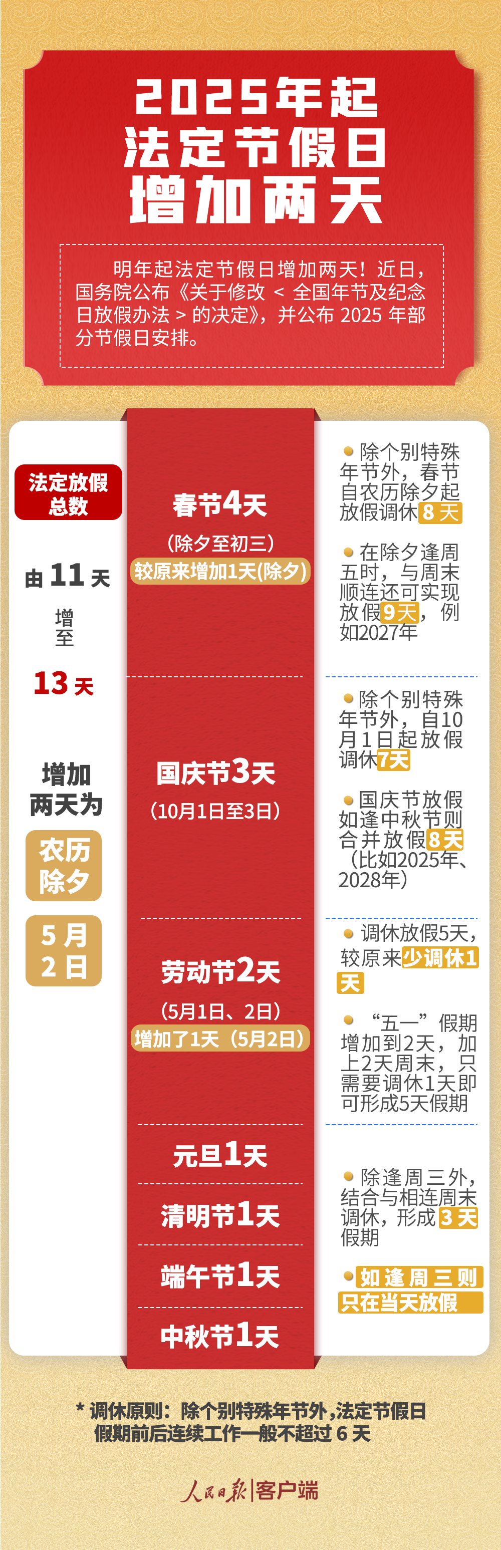 一图读懂丨2025年起法定节假日增加两天