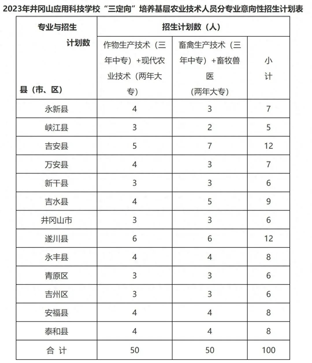 欧瑞博系统登陆-吉安三名95后干部大专学历引争议，“定向中专生”是什么？