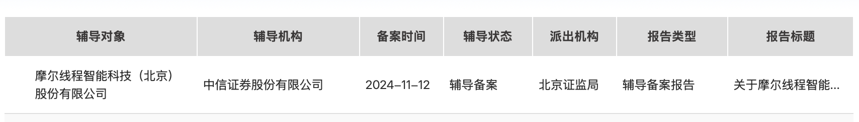 国产GPU独角兽摩尔线程启动上市辅导，创始人张建中持股44.07%