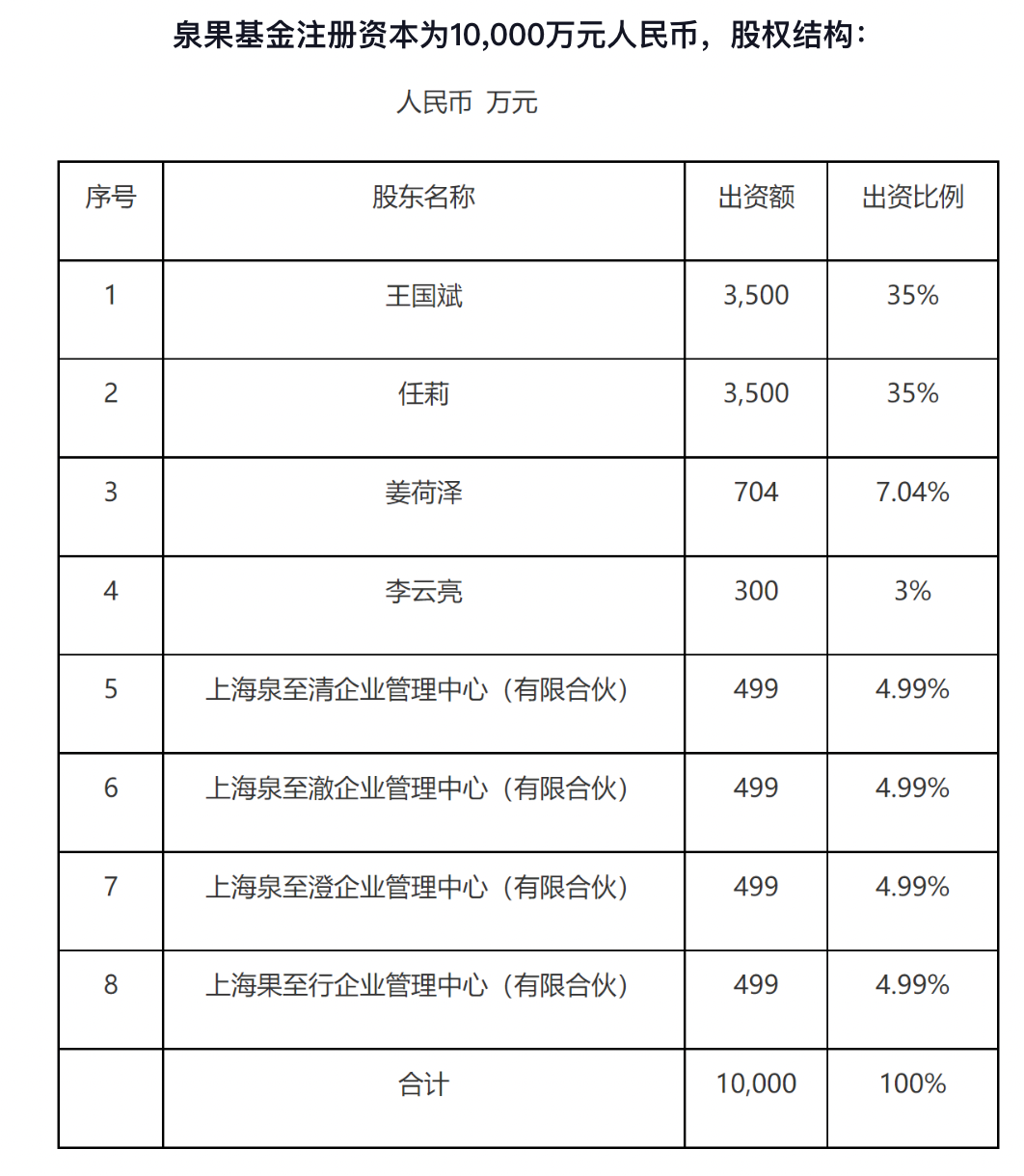 董事长失联？泉果基金：任莉因个人原因暂不能履职，暂由王国斌代行董事长职务  第3张