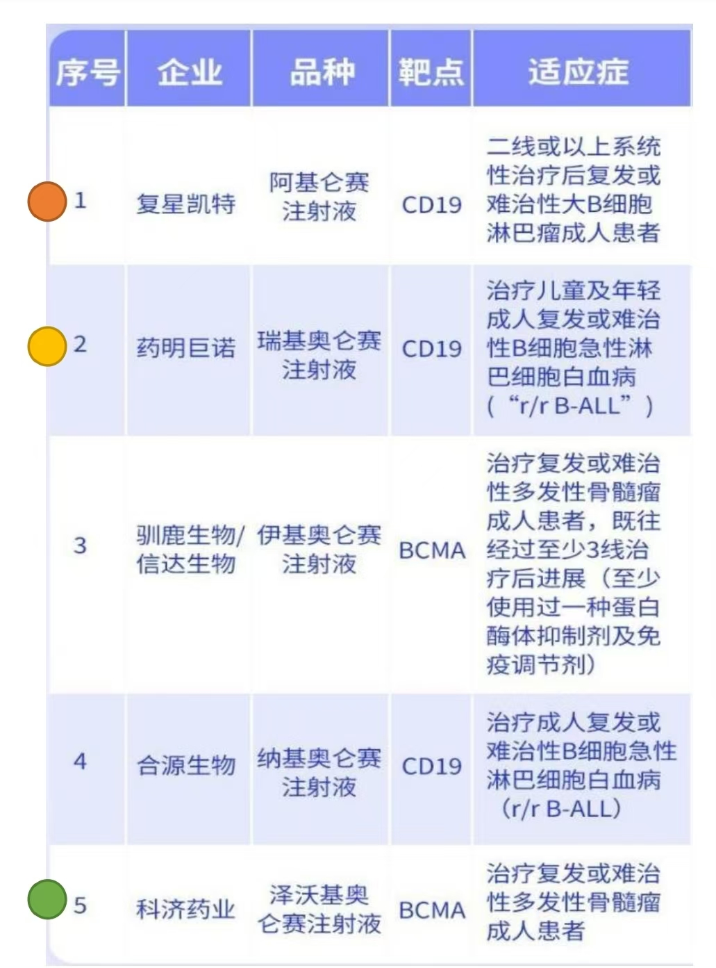 超百万元一针的CAR-T创新药，如何保障质量安全有效？  第2张