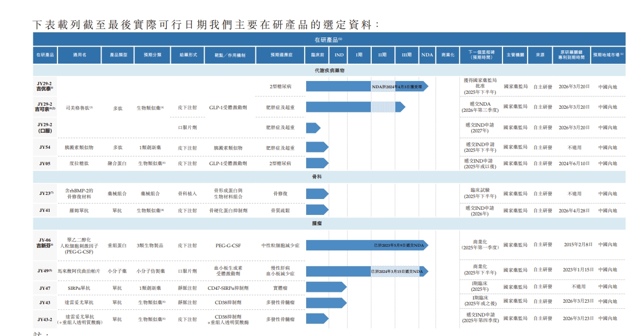 九源基因通过港交所聆讯：上半年利润超1亿元，正着手公司更名