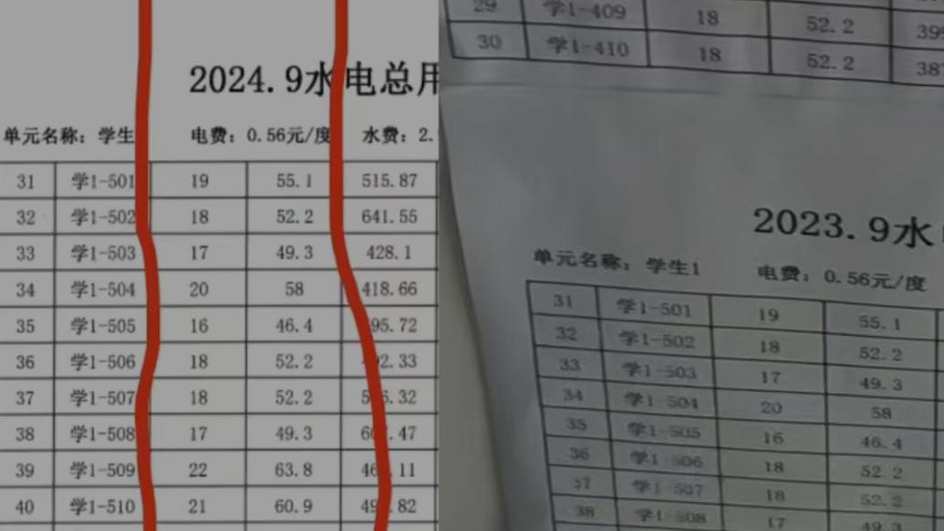 泉州一职院学生质疑水电费乱收现雷同数据，校方：已核查，开放投诉渠道