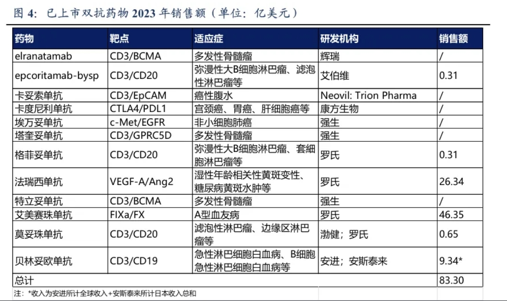 欧博平台开户流程-在研肿瘤药最高“售价”32亿美元，国产双抗为何迎来泼天富贵？