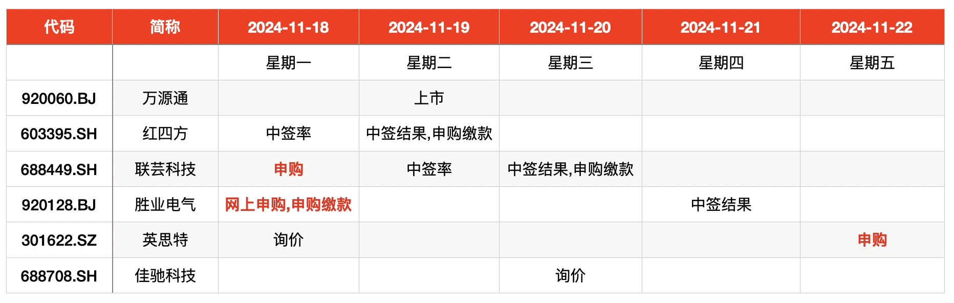 abg欧博代理开户-IPO周报｜本周3只新股申购，苹果、小米、华为供应商来了