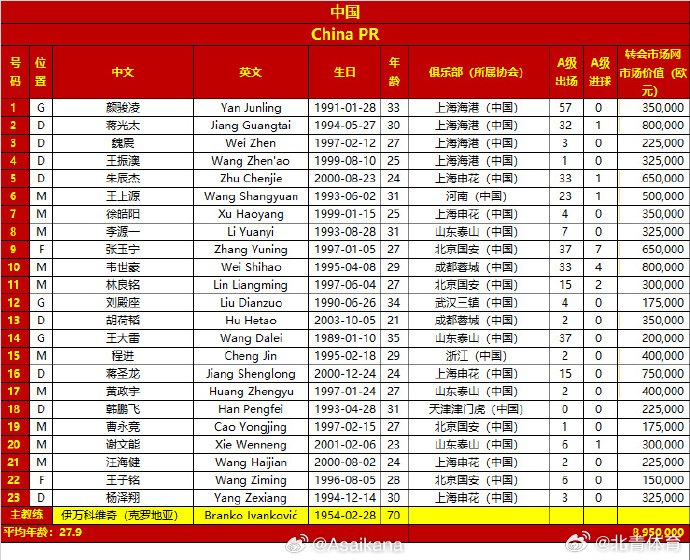 中日之战国足23人大名单出炉：张玉宁入选，李磊伤缺