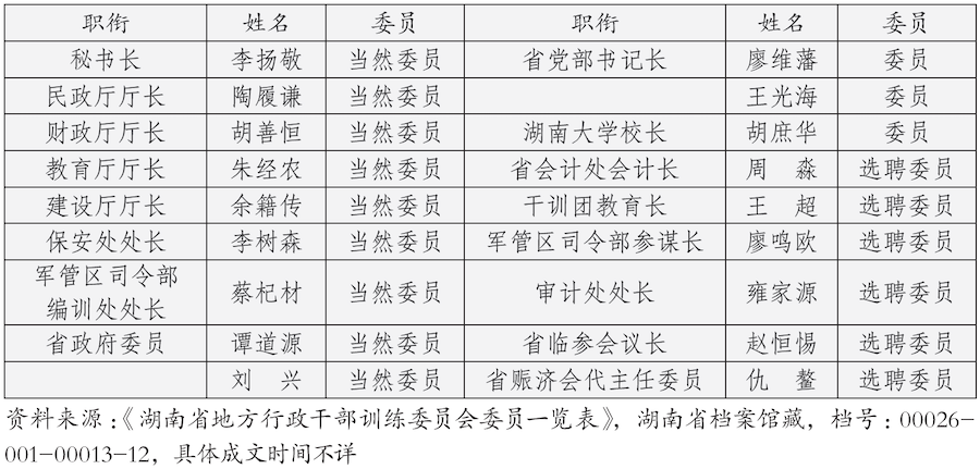 国博馆刊｜抗战时期张治中和薛岳的湘政建设  第1张