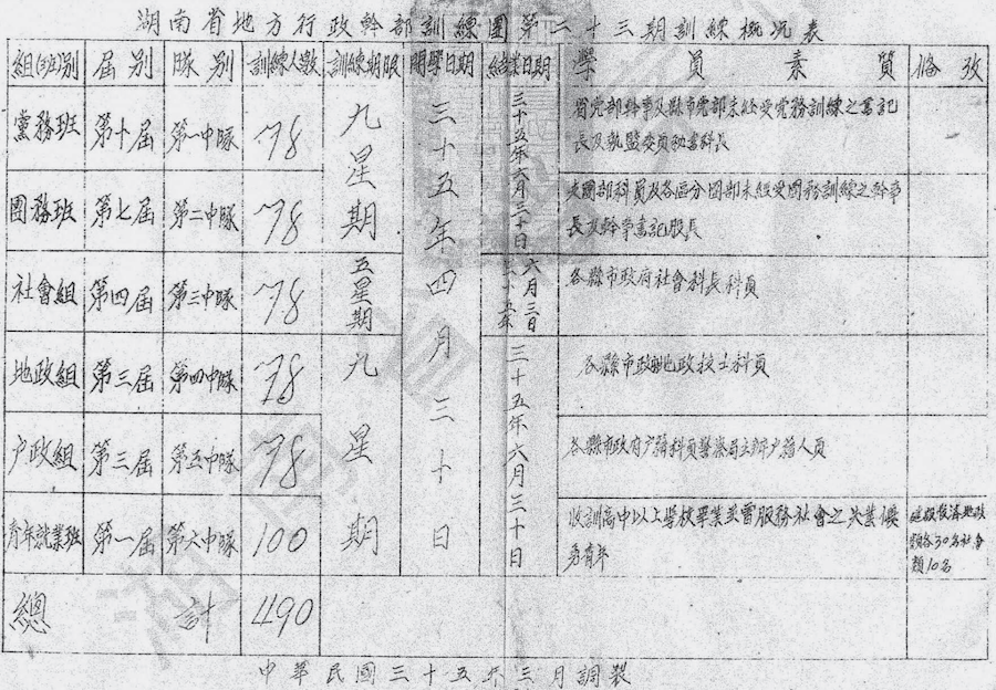 国博馆刊｜抗战时期张治中和薛岳的湘政建设  第3张