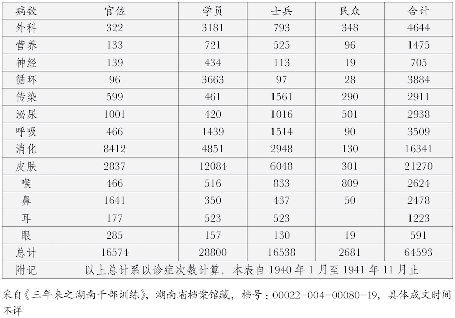 国博馆刊｜抗战时期张治中和薛岳的湘政建设  第8张