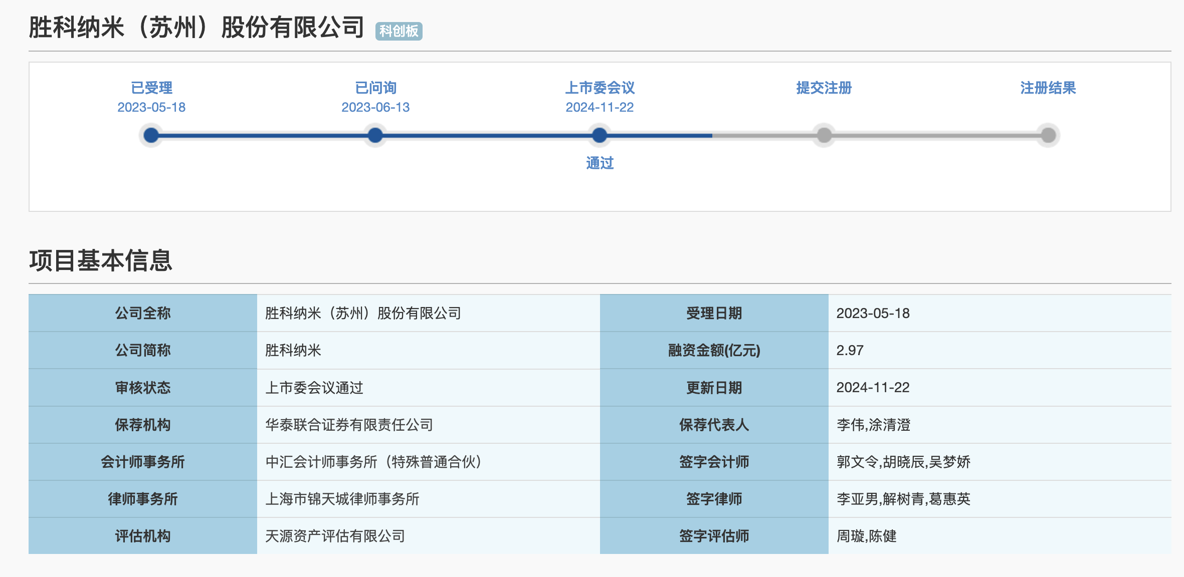 胜科纳米科创板IPO过会：募资额仅2.97亿，上市委关注两大问题