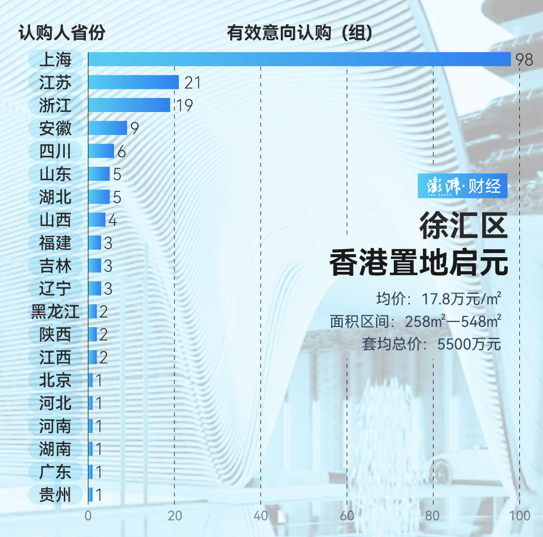 单价超15万的豪宅，今年已成交超2000套！谁在扫货上海豪宅？  第10张