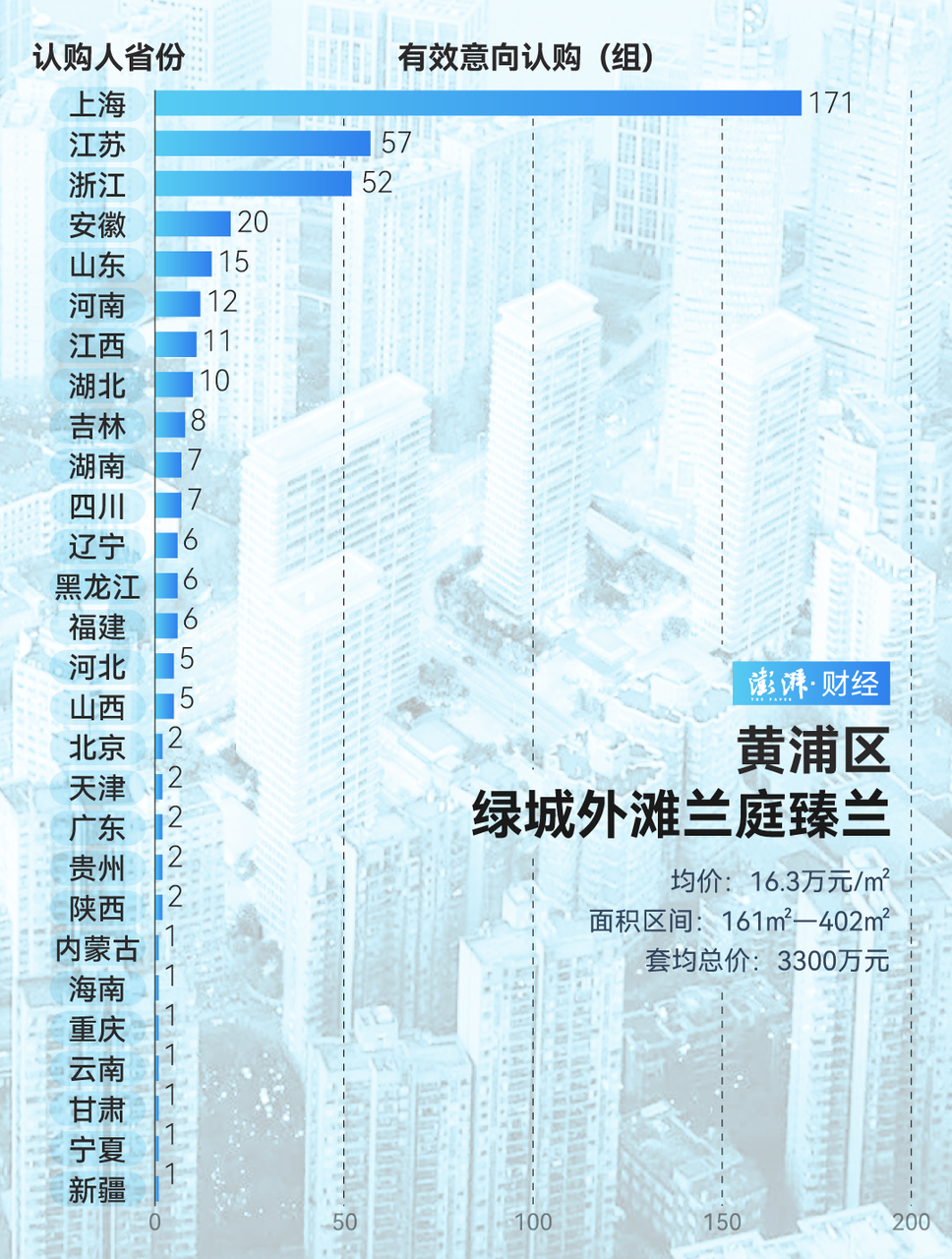 单价超15万的豪宅，今年已成交超2000套！谁在扫货上海豪宅？  第15张