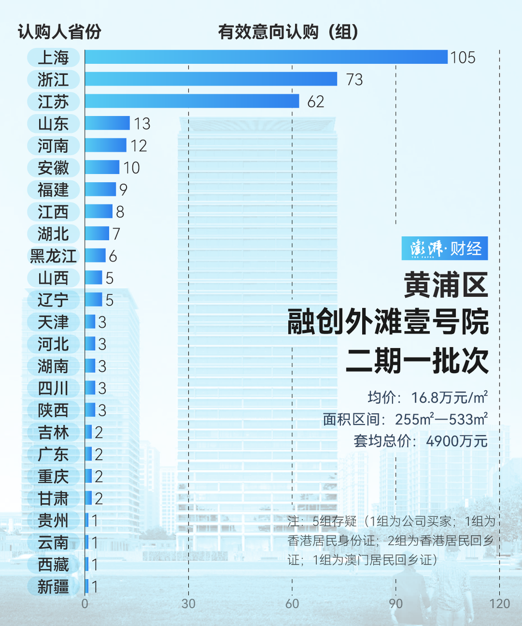 单价超15万的豪宅，今年已成交超2000套！谁在扫货上海豪宅？  第12张