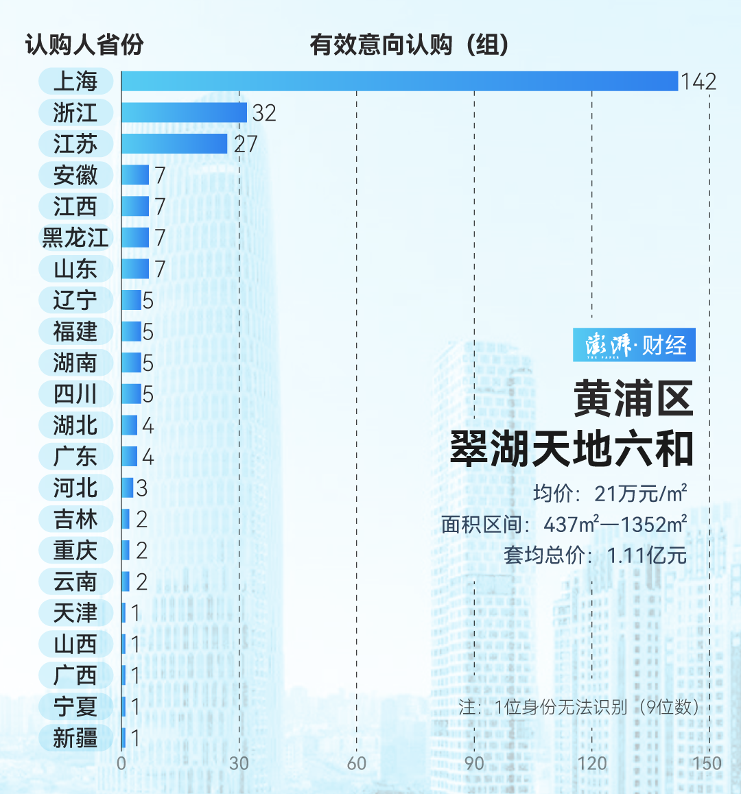 单价超15万的豪宅，今年已成交超2000套！谁在扫货上海豪宅？  第4张