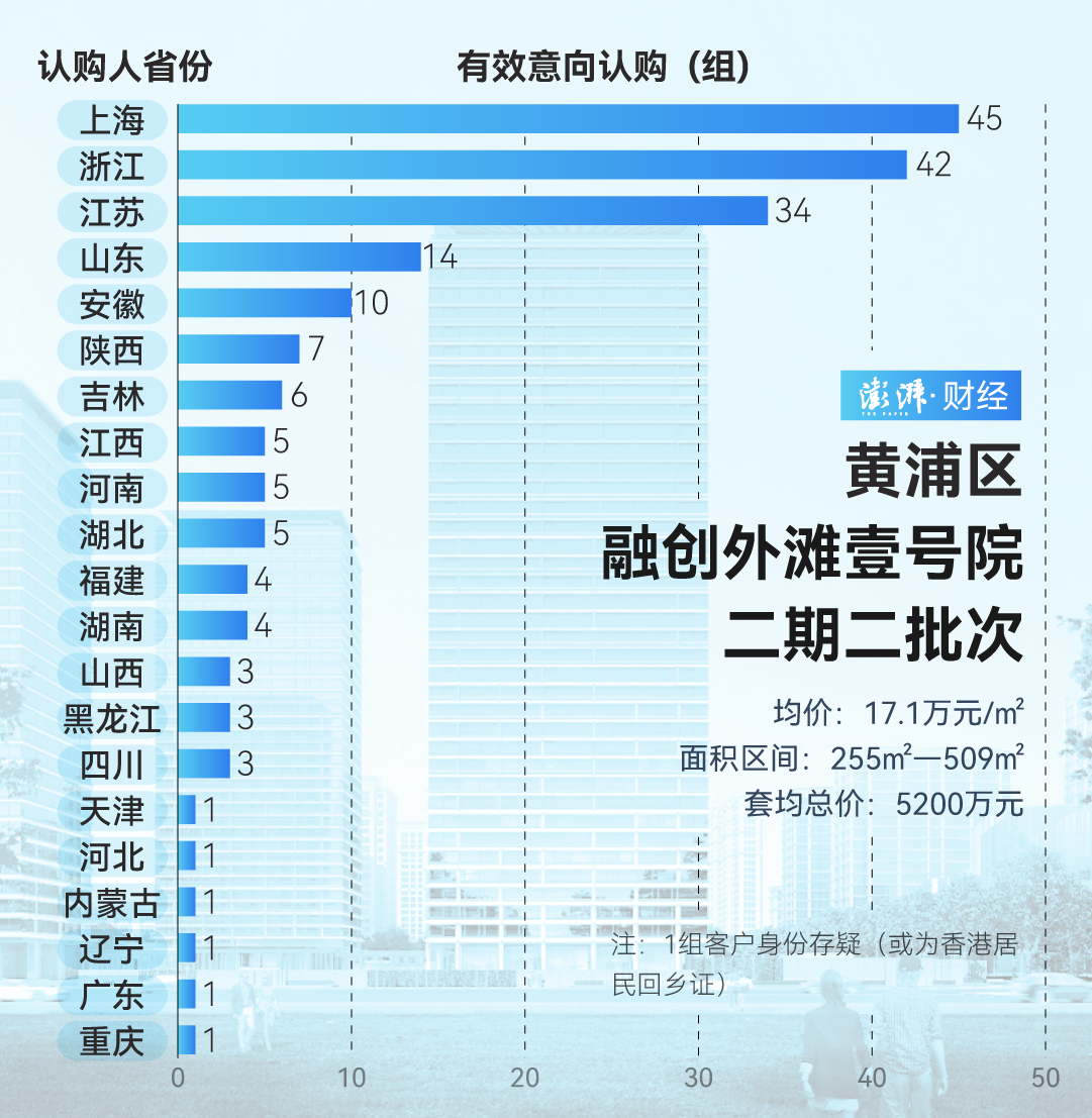 单价超15万的豪宅，今年已成交超2000套！谁在扫货上海豪宅？  第7张