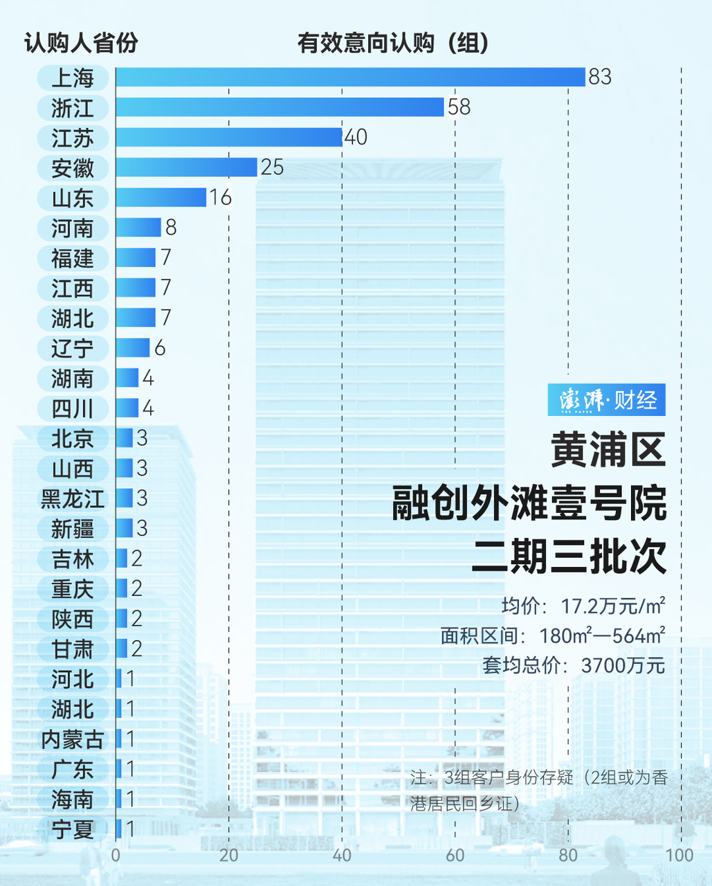 单价超15万的豪宅，今年已成交超2000套！谁在扫货上海豪宅？  第3张