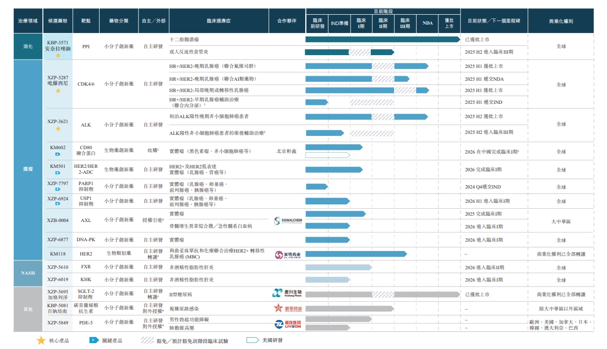 轩竹生物转战港股：分拆自四环医药，上半年亏损超1亿元  第3张