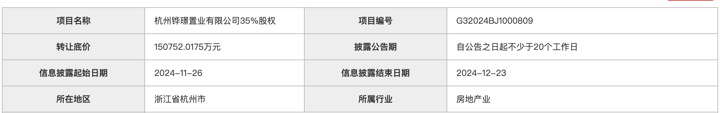 招商地产以约15亿元挂牌转让和珠海华发合资公司的股权  第2张